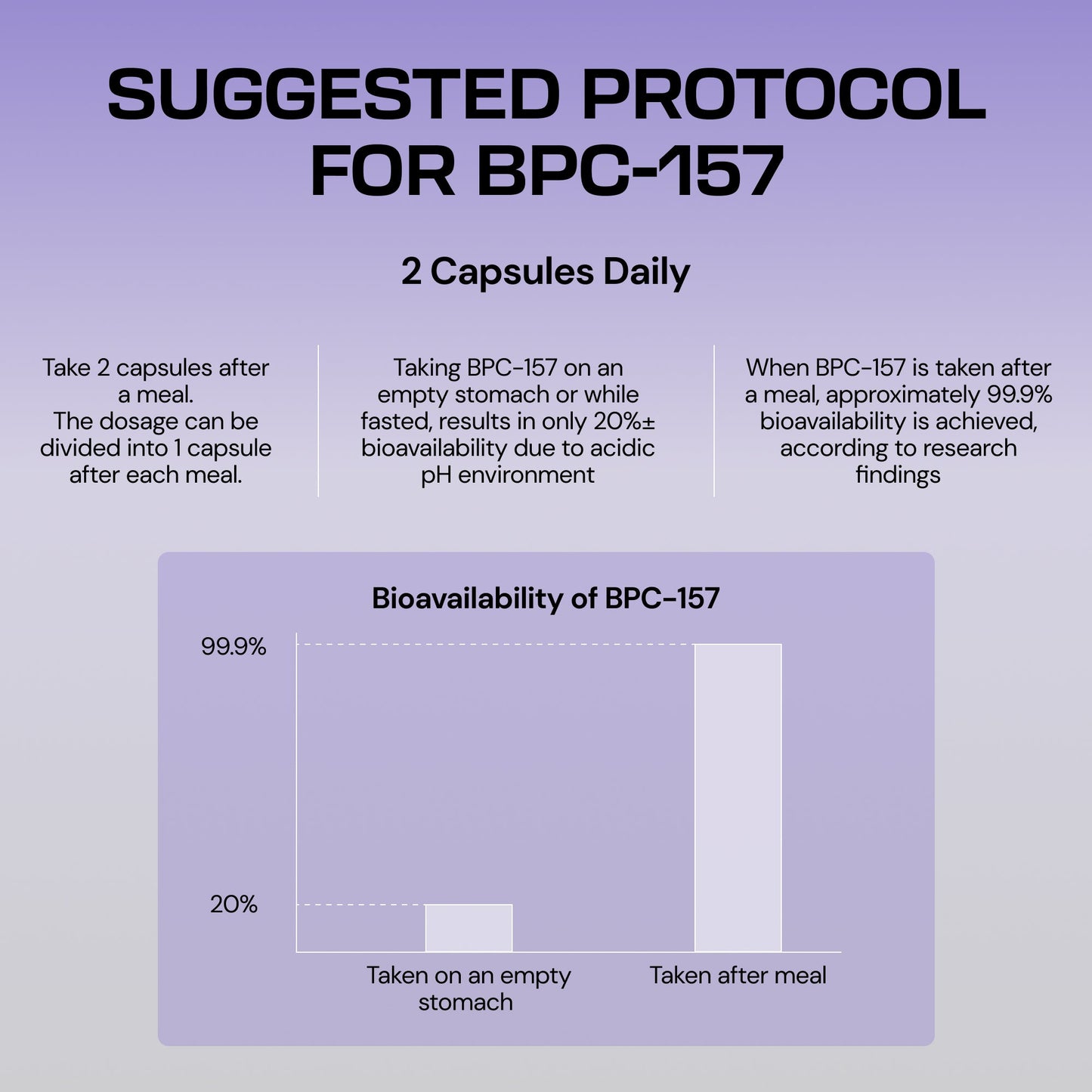 Oracluxe Body Protection Compound (BPC-157)