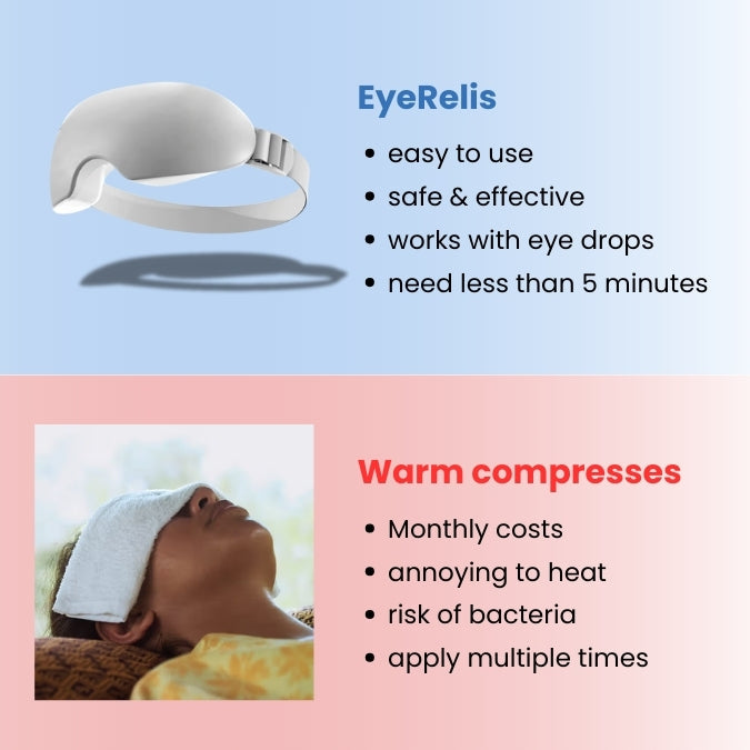 Oracluxe Eyerelis - steam therapy mask