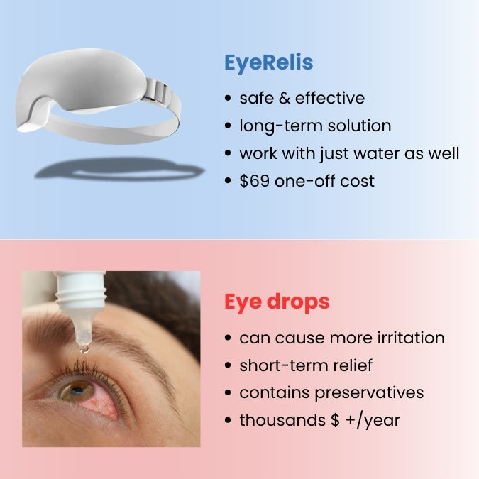 Oracluxe Eyerelis - steam therapy mask