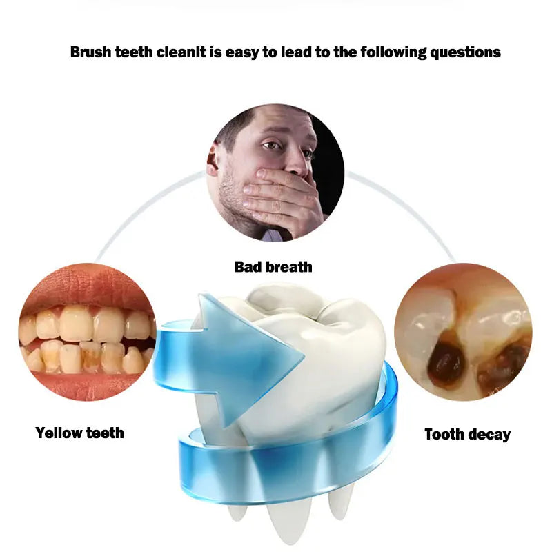 Revolutionize Your Oral Care with the U-Type 360° Sonic Electric Toothbrush